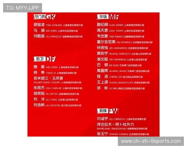 国足替补球员竞技状态管理，国足替补名单